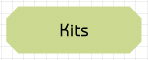 Kits